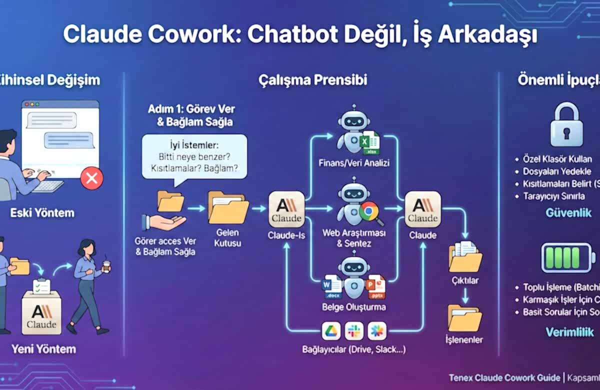 Kapsamlı Claude Cowork Rehberi